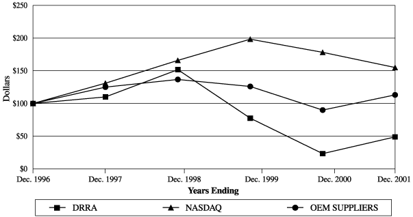 (LINE GRAPH)